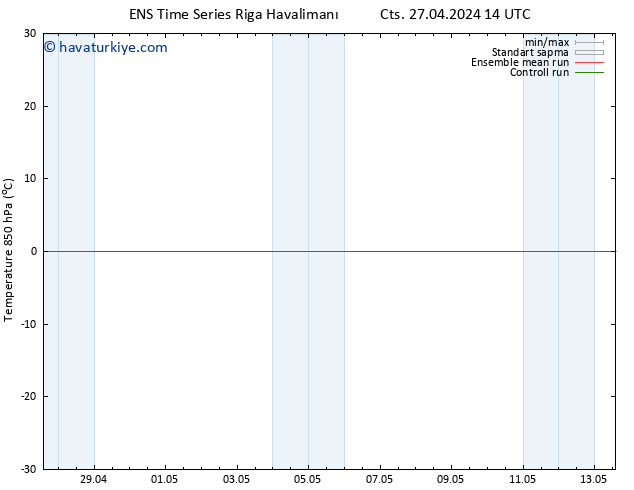 850 hPa Sıc. GEFS TS Cts 27.04.2024 14 UTC