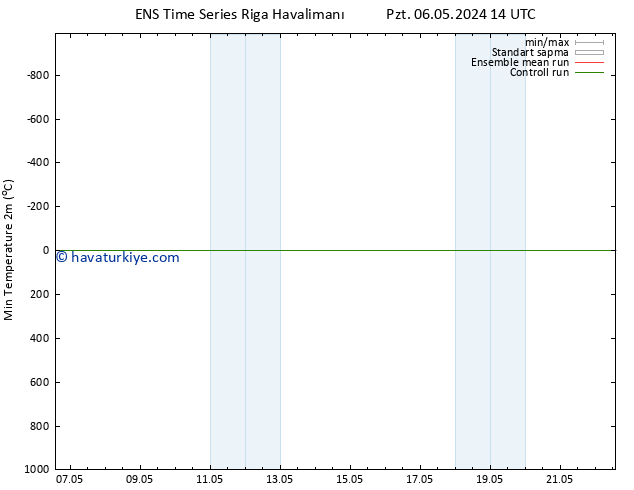 Minumum Değer (2m) GEFS TS Pzt 06.05.2024 20 UTC