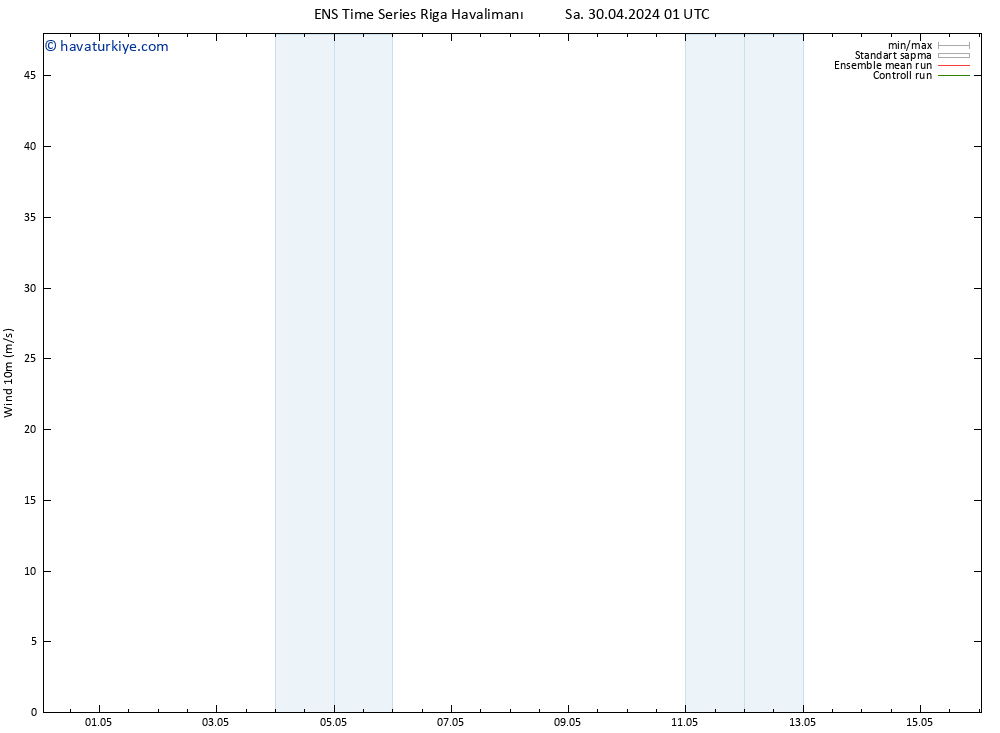 Rüzgar 10 m GEFS TS Sa 30.04.2024 07 UTC