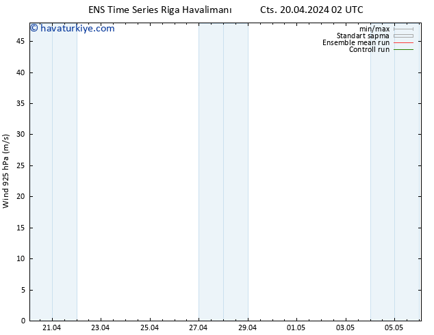 Rüzgar 925 hPa GEFS TS Cts 20.04.2024 08 UTC