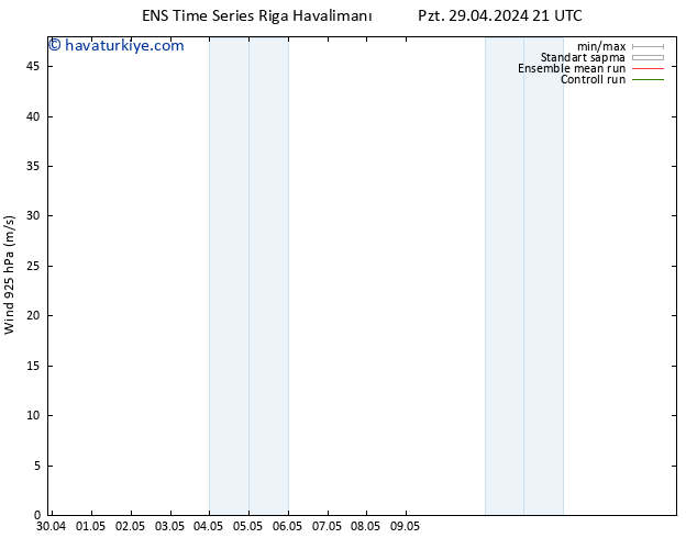 Rüzgar 925 hPa GEFS TS Sa 30.04.2024 21 UTC