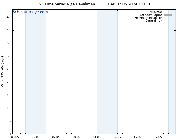 Rüzgar 925 hPa GEFS TS Per 02.05.2024 17 UTC