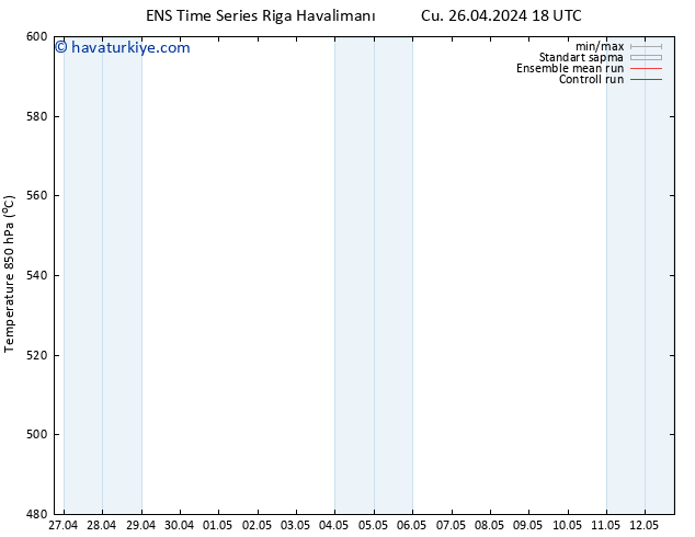 500 hPa Yüksekliği GEFS TS Cu 26.04.2024 18 UTC