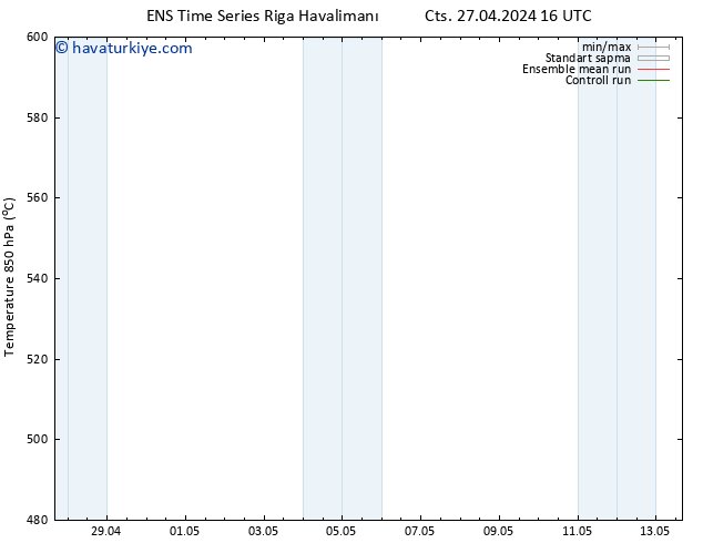 500 hPa Yüksekliği GEFS TS Cts 27.04.2024 22 UTC