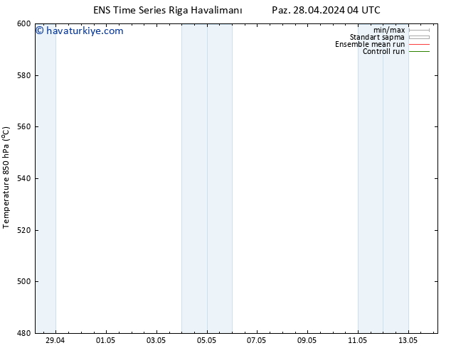 500 hPa Yüksekliği GEFS TS Paz 28.04.2024 10 UTC