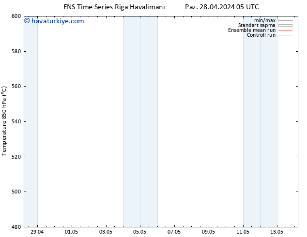 500 hPa Yüksekliği GEFS TS Paz 28.04.2024 11 UTC