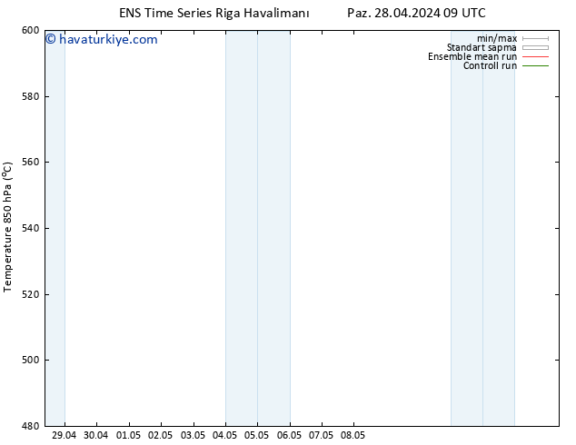 500 hPa Yüksekliği GEFS TS Cu 03.05.2024 09 UTC