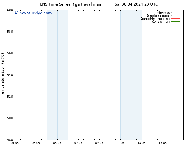 500 hPa Yüksekliği GEFS TS Cu 10.05.2024 23 UTC