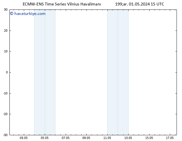 500 hPa Yüksekliği ALL TS Çar 01.05.2024 15 UTC