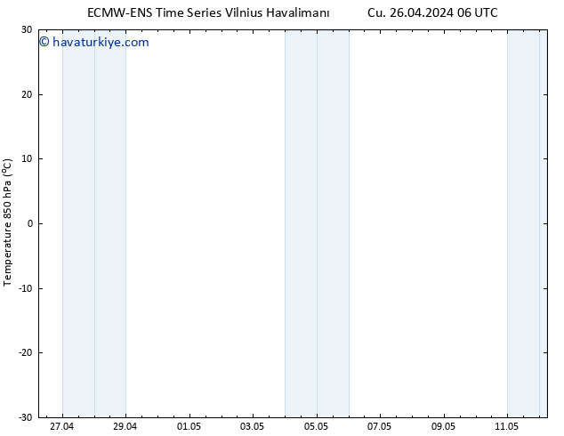 850 hPa Sıc. ALL TS Cu 26.04.2024 12 UTC