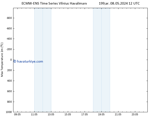Maksimum Değer (2m) ALL TS Pzt 13.05.2024 18 UTC