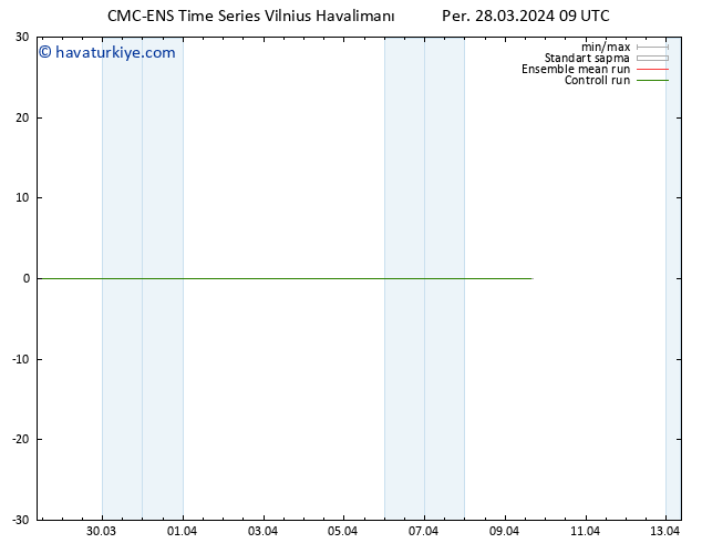 500 hPa Yüksekliği CMC TS Per 28.03.2024 09 UTC