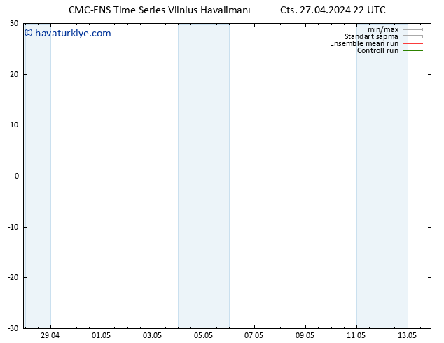 500 hPa Yüksekliği CMC TS Cts 27.04.2024 22 UTC
