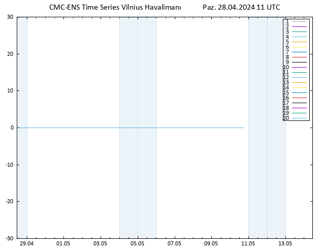 500 hPa Yüksekliği CMC TS Paz 28.04.2024 11 UTC