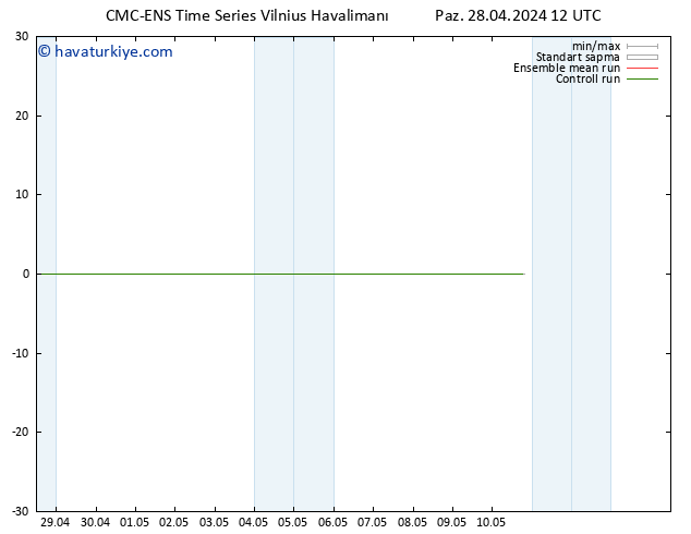 500 hPa Yüksekliği CMC TS Paz 28.04.2024 18 UTC