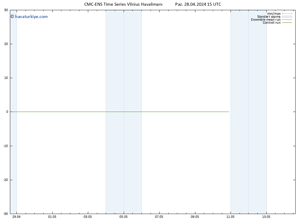 500 hPa Yüksekliği CMC TS Paz 28.04.2024 15 UTC