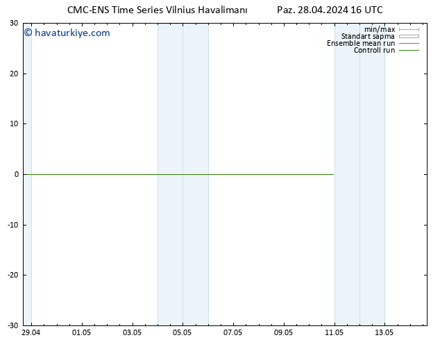 500 hPa Yüksekliği CMC TS Paz 28.04.2024 22 UTC