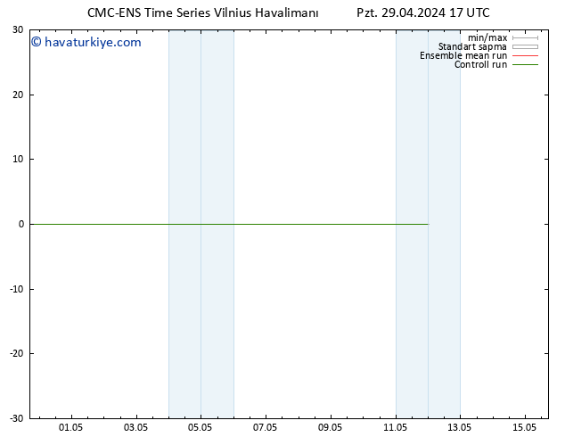 500 hPa Yüksekliği CMC TS Cts 11.05.2024 23 UTC