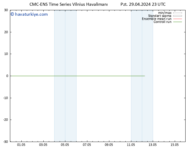 500 hPa Yüksekliği CMC TS Sa 30.04.2024 23 UTC