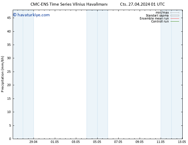 Yağış CMC TS Sa 07.05.2024 01 UTC