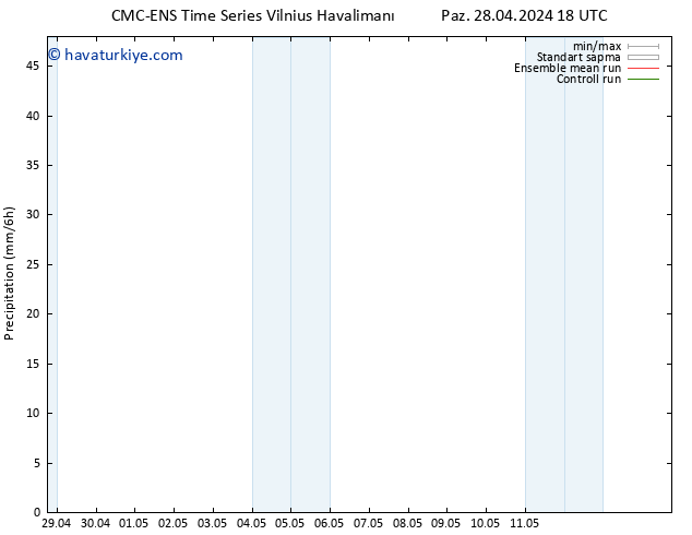 Yağış CMC TS Çar 01.05.2024 18 UTC