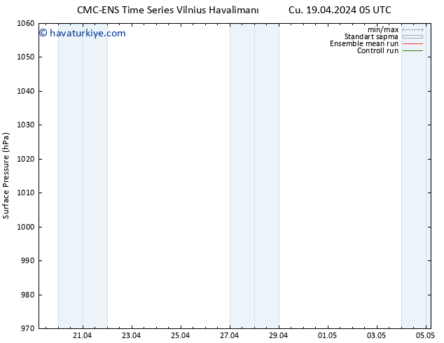 Yer basıncı CMC TS Çar 01.05.2024 11 UTC