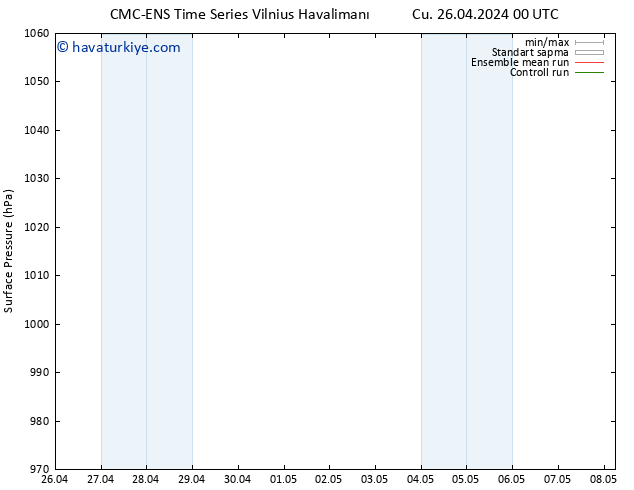 Yer basıncı CMC TS Pzt 06.05.2024 00 UTC