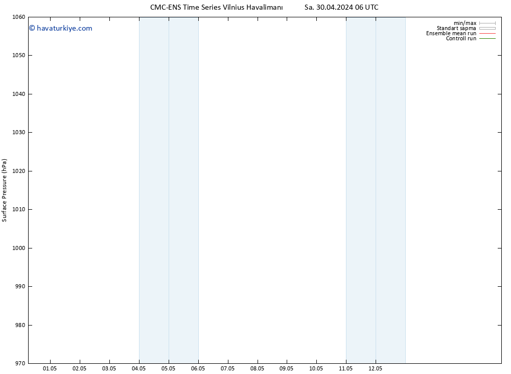 Yer basıncı CMC TS Sa 30.04.2024 06 UTC