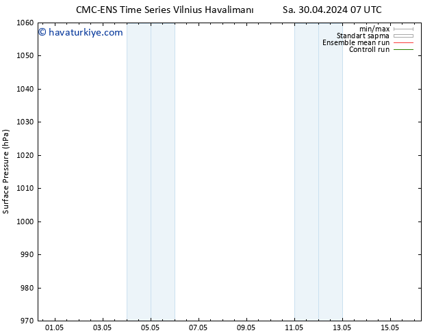 Yer basıncı CMC TS Sa 30.04.2024 13 UTC