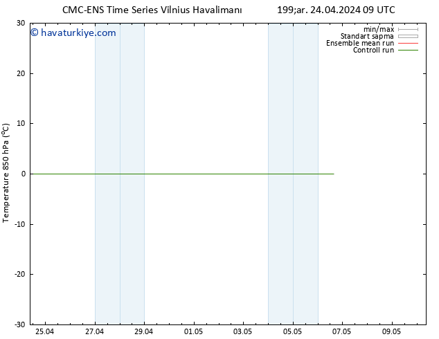 850 hPa Sıc. CMC TS Çar 24.04.2024 15 UTC