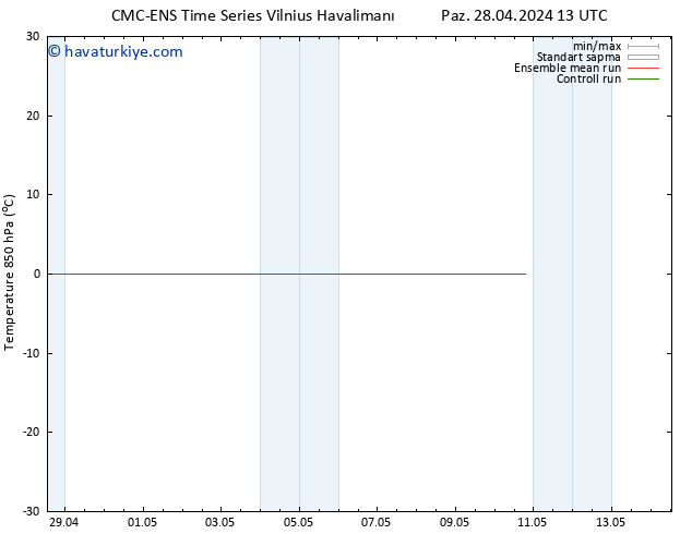 850 hPa Sıc. CMC TS Paz 28.04.2024 19 UTC