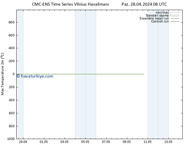 Maksimum Değer (2m) CMC TS Paz 28.04.2024 08 UTC