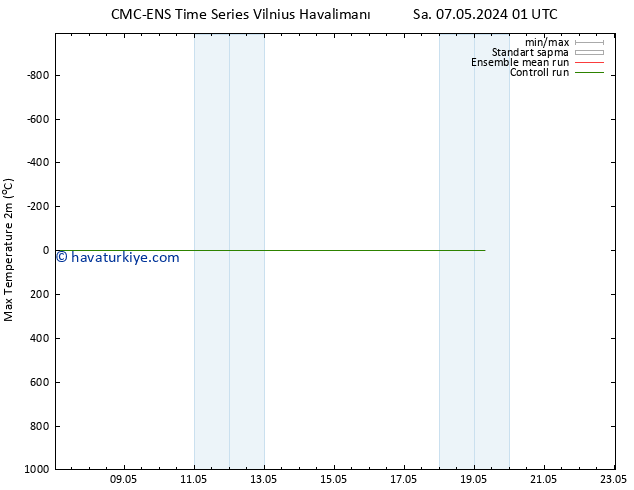 Maksimum Değer (2m) CMC TS Paz 19.05.2024 07 UTC