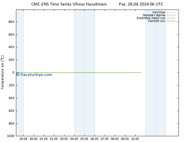 Sıcaklık Haritası (2m) CMC TS Paz 28.04.2024 06 UTC