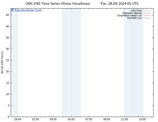 Rüzgar 10 m CMC TS Paz 28.04.2024 11 UTC