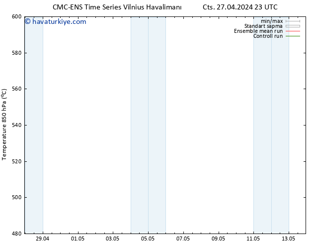 500 hPa Yüksekliği CMC TS Paz 28.04.2024 05 UTC