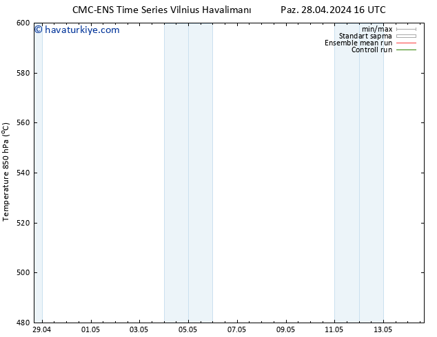 500 hPa Yüksekliği CMC TS Paz 05.05.2024 10 UTC