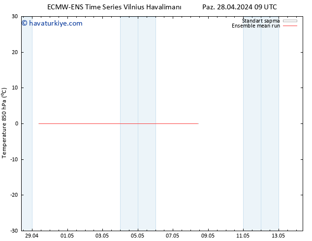 850 hPa Sıc. ECMWFTS Sa 30.04.2024 09 UTC