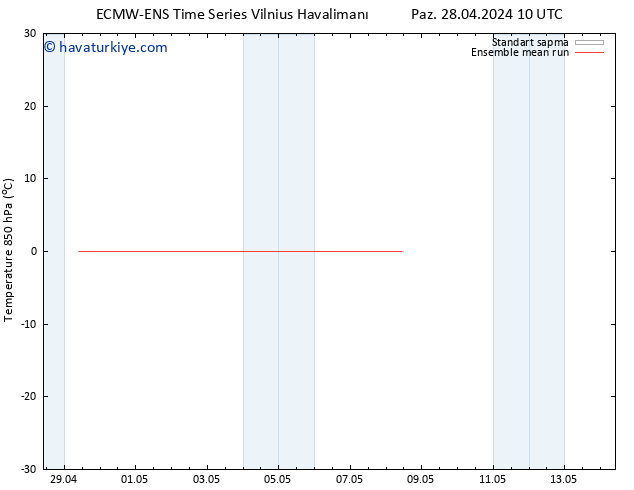 850 hPa Sıc. ECMWFTS Çar 01.05.2024 10 UTC