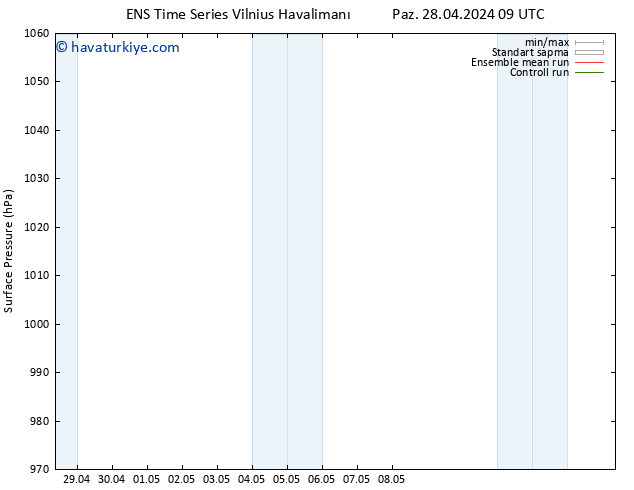 Yer basıncı GEFS TS Cu 03.05.2024 15 UTC