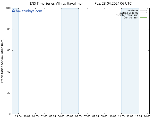 Toplam Yağış GEFS TS Pzt 29.04.2024 06 UTC