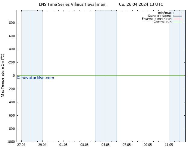 Maksimum Değer (2m) GEFS TS Cu 26.04.2024 13 UTC