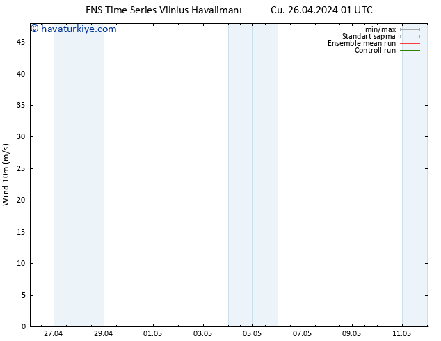 Rüzgar 10 m GEFS TS Cu 26.04.2024 07 UTC