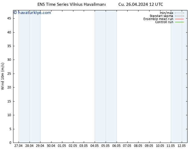 Rüzgar 10 m GEFS TS Cu 26.04.2024 12 UTC
