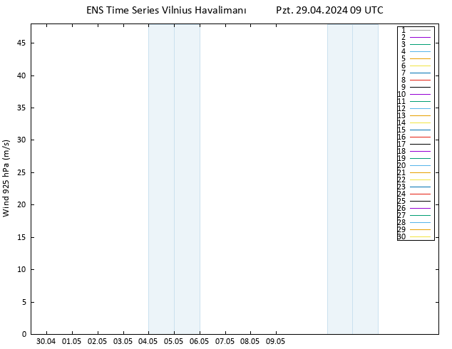 Rüzgar 925 hPa GEFS TS Pzt 29.04.2024 09 UTC