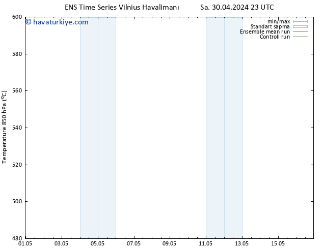 500 hPa Yüksekliği GEFS TS Çar 08.05.2024 23 UTC