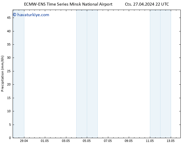 Yağış ALL TS Paz 28.04.2024 04 UTC