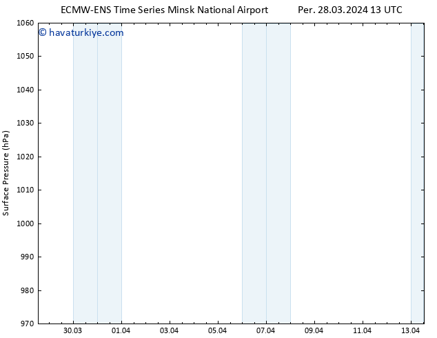 Yer basıncı ALL TS Per 28.03.2024 13 UTC