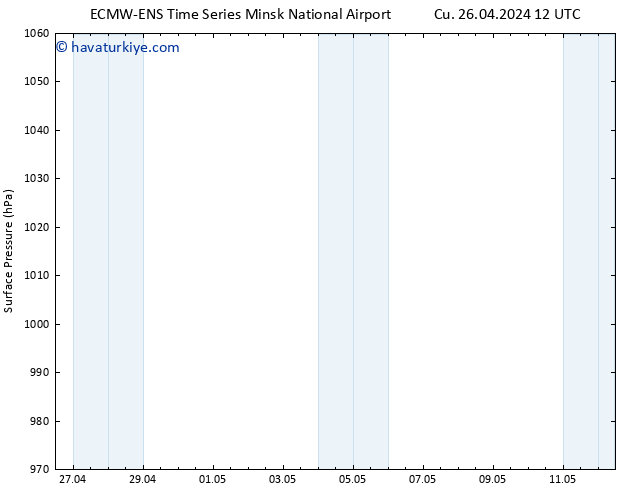 Yer basıncı ALL TS Cu 26.04.2024 18 UTC