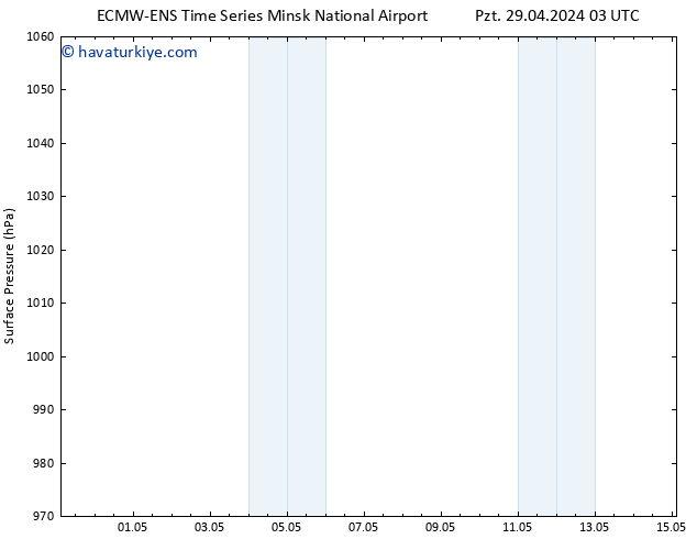 Yer basıncı ALL TS Per 02.05.2024 15 UTC